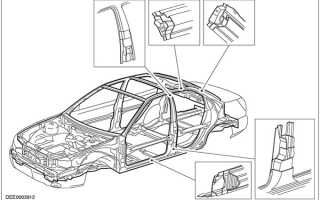 Описание и принцип действия Ford Focus 1