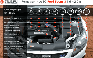 Карта ТО Форд Фокус 3