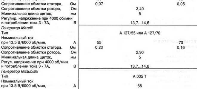 Спецификация стартера и генератора Ford Fiesta 2