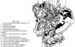 Устройство автоматической коробки передач Ford Fiesta 2
