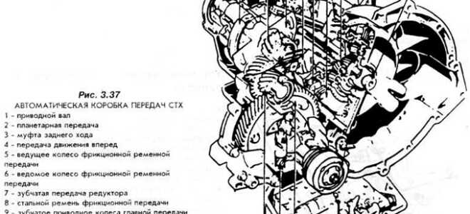 Устройство автоматической коробки передач Ford Fiesta 2