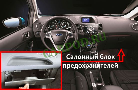 Место размещения блока предохранителей в салоне автомобиля.