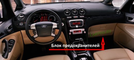 Место размещения салонного блока предохранителей.