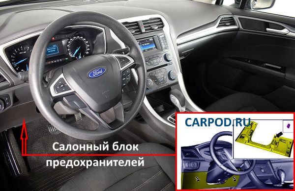 Местонахождение салонного блока предохранителей автомобиля.
