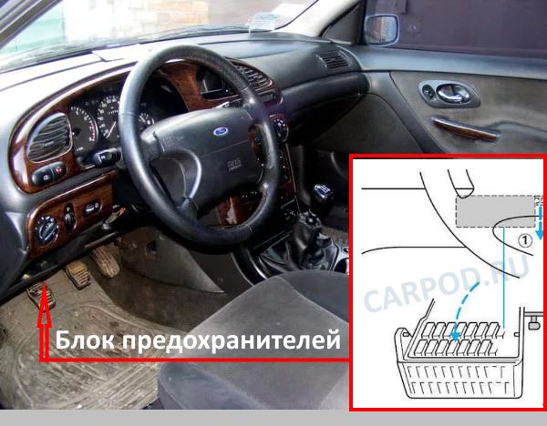 Местонахождение блока предохранителей в салоне автомобиля.