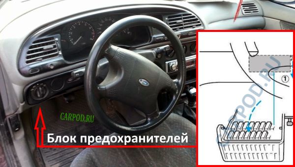 расположение блока предохранителей в салоне автомобиля