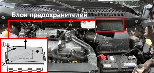 Местонахождение блока предохранителей в подкапотном пространстве автомобиля.