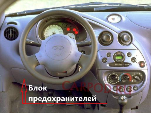 Место размещения блока предохранителей в салоне автомобиля.