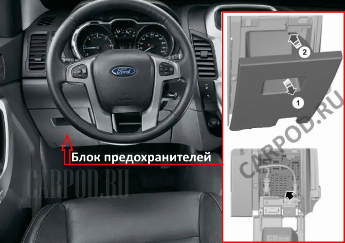 Местонахождение предохранителей в салоне автомобиля.